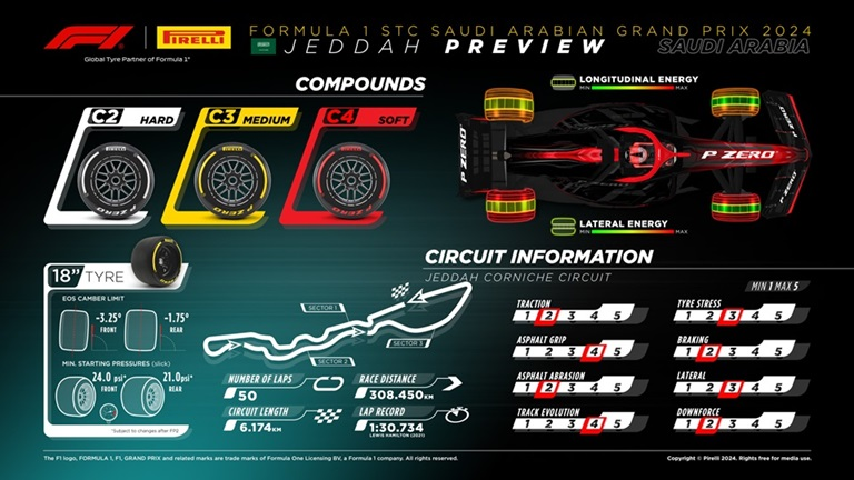 Saudi Arabian Grand Prix