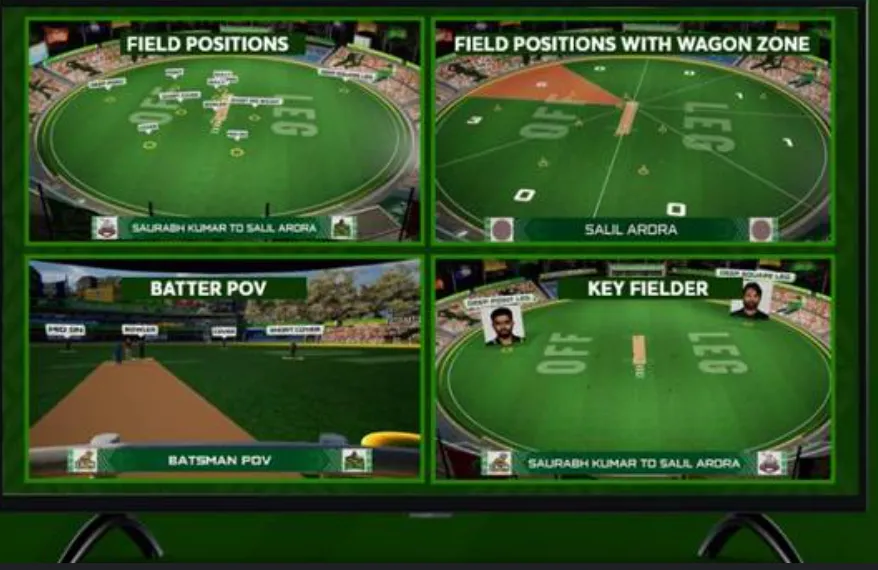 PSL 2025 to Bring New Player Tracking Technology to Cricket